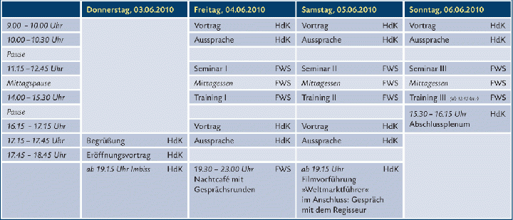 Veranstaltungsüberblick des 2. Jugendsymposions