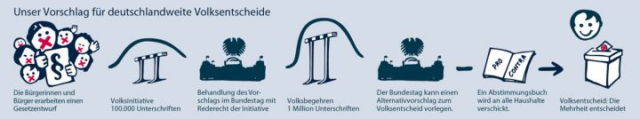 Veranstaltungsüberblick des 2. Jugendsymposions